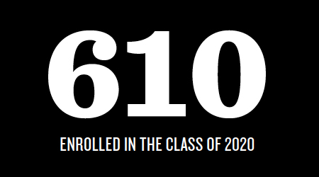 610 Enrolled