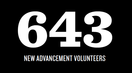 643 Volunteers