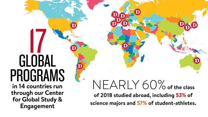 Global study and engagement chart