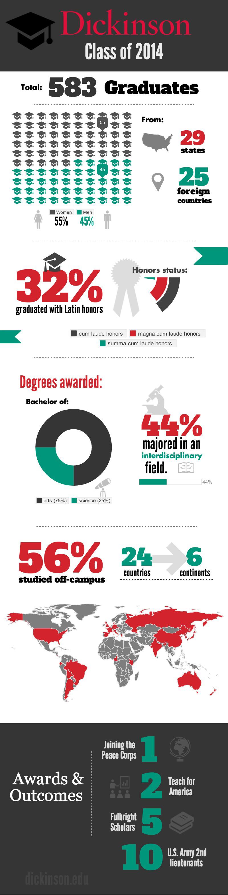 Class of 2014 Infographic
