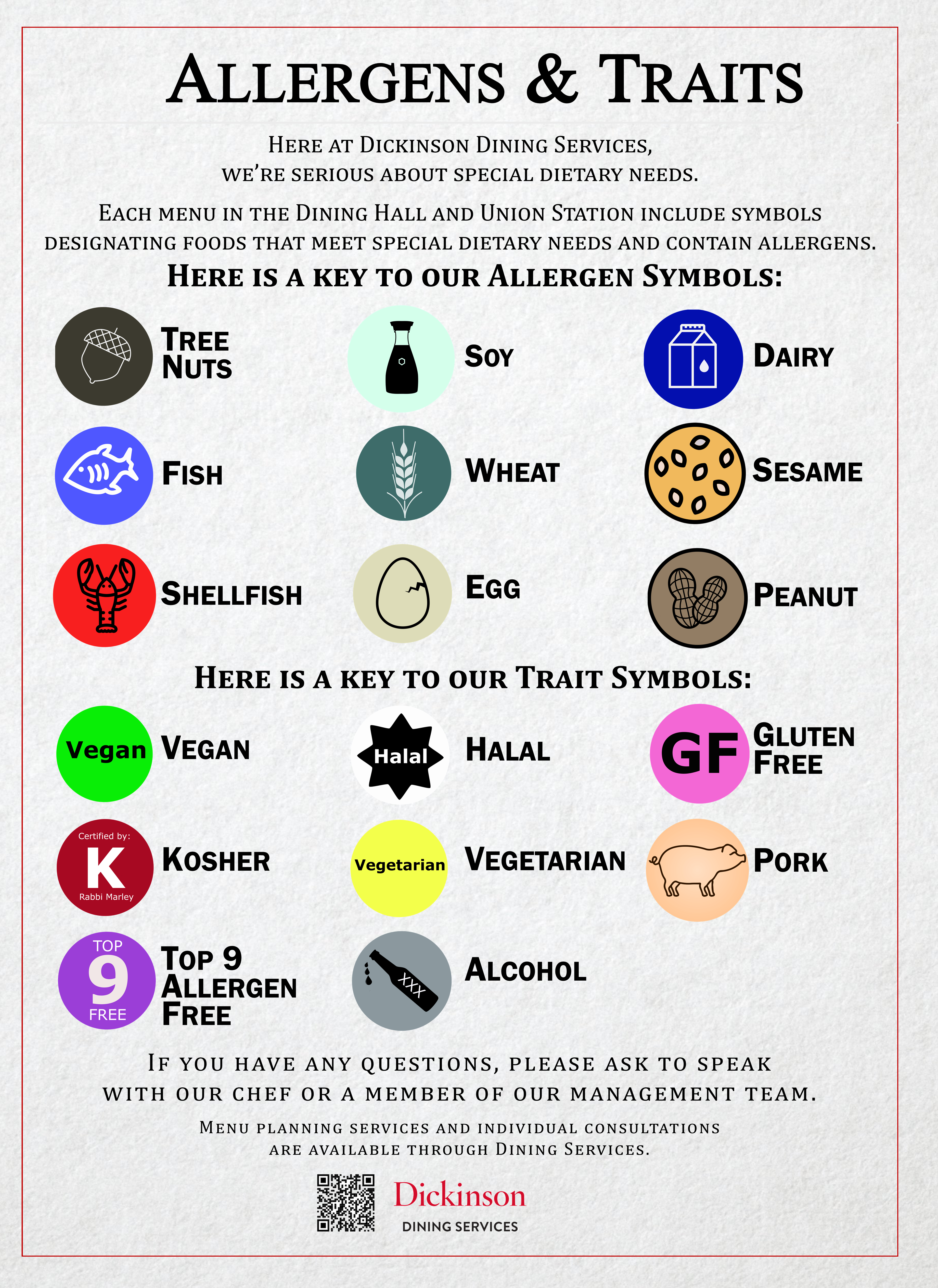 Allergen and Trait Icon Poster