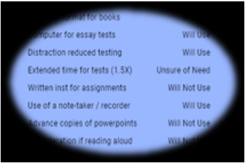 Guidelines for Implementing Academic Accommodations