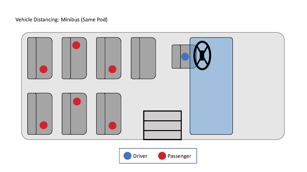 Minibus same pod
