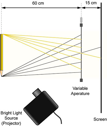 Figure 1: Diagram from page B-28 of the EiP Activity Guide with correctly drawn light rays.