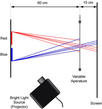 Figure 3: Diagram from page B-31 of the EiP Activity Guide with correctly drawn light rays.
