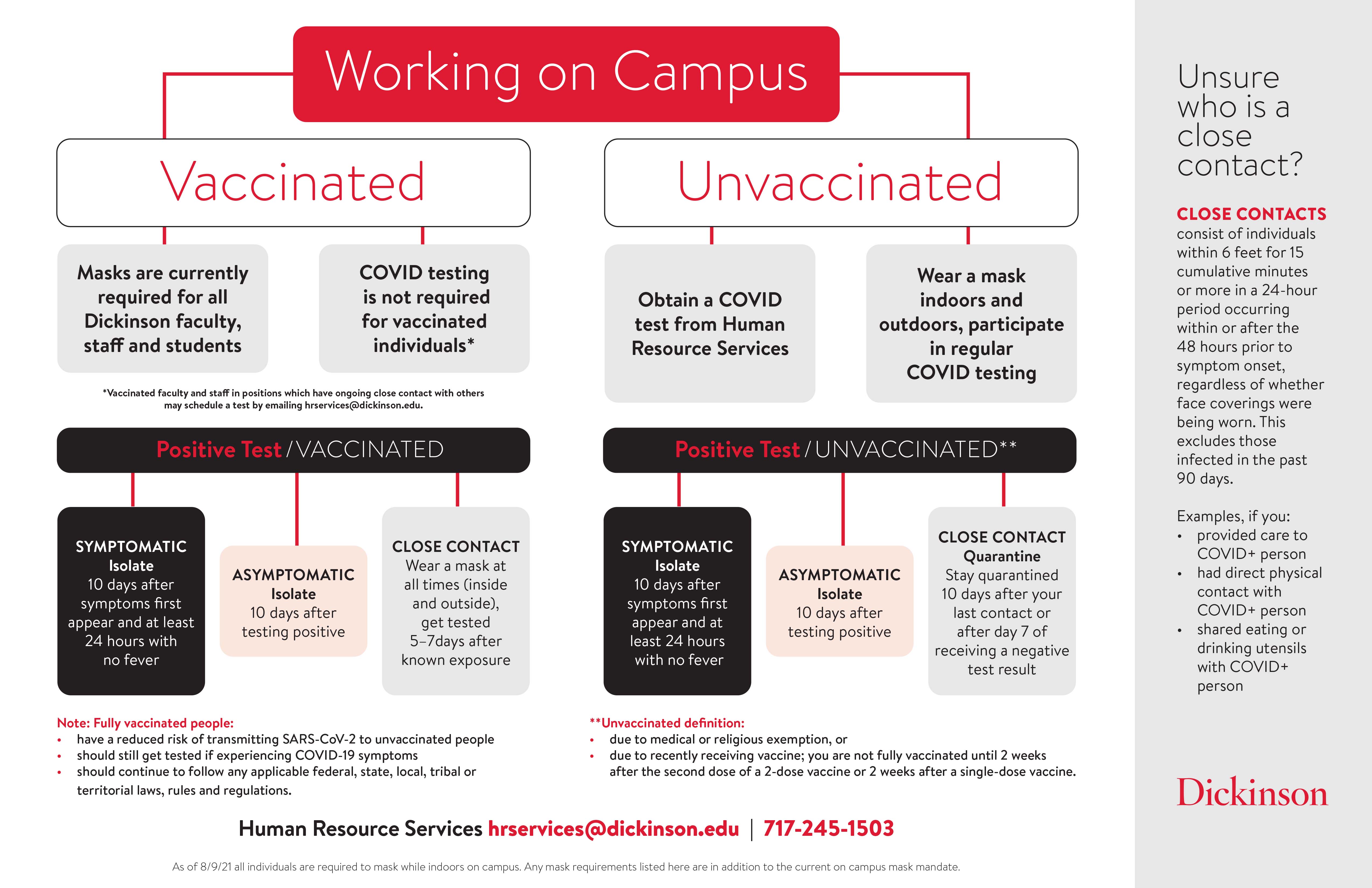 Flowchart for individuals working on campus during the COVID pandemic in Fall 2021