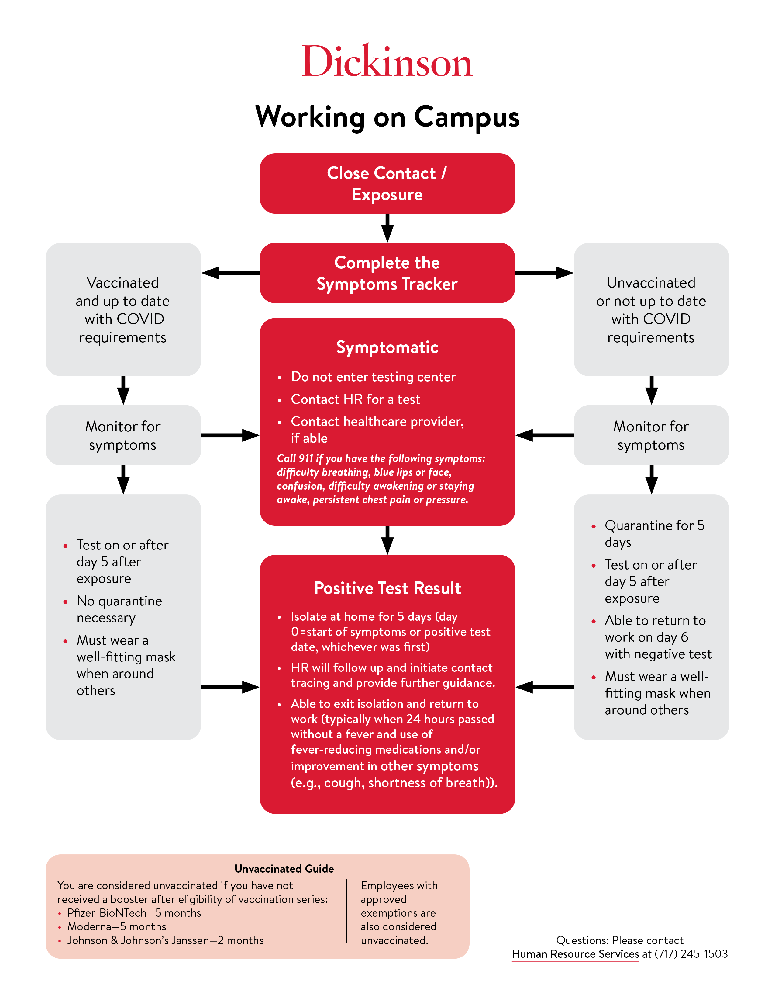 Spring 2022 Covid Procedures for Employees
