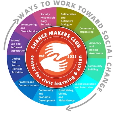 Two helping hands surrounded by a wheel of social change strategies.