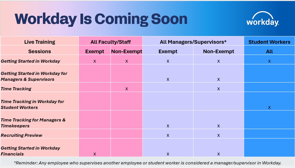 workday live training sessions