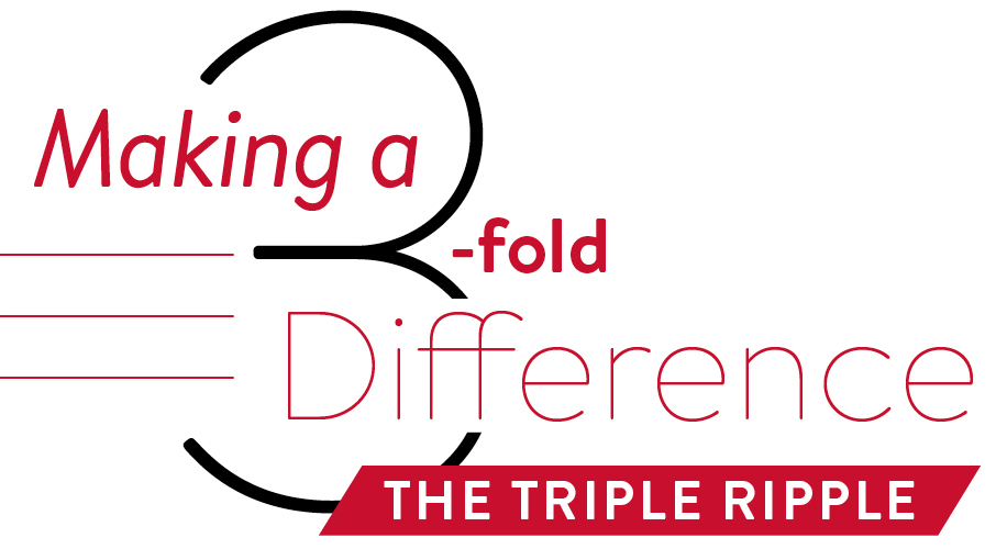 making a 3-fold difference