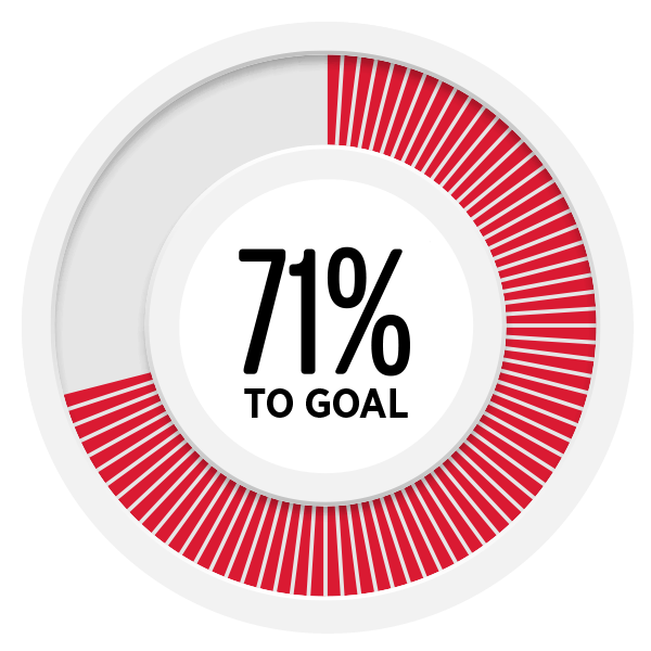 71 percent meter