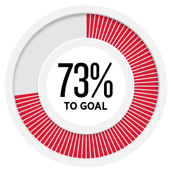 73 percent meter