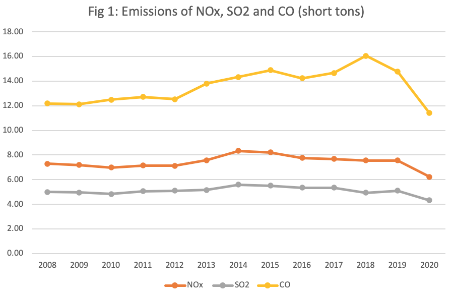 Air Pollution Figure 1