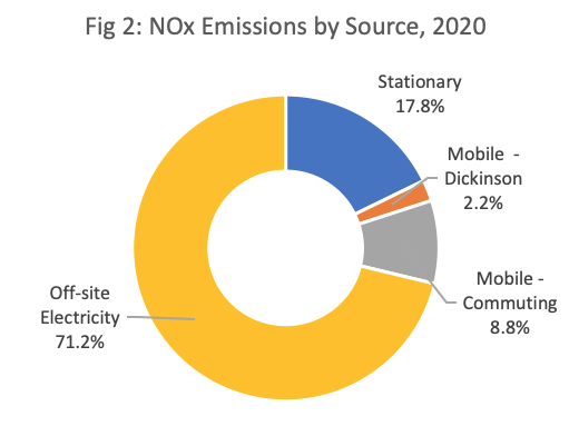 Air Pollution Figure 2