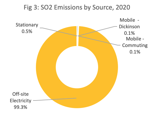 Air Pollution Figure 3