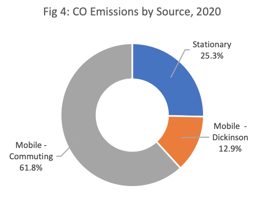 Air Pollution Figure 4