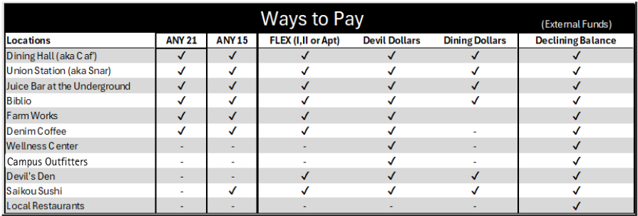 Ways to pay