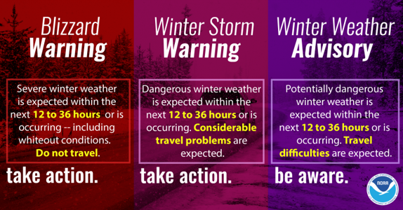 winter weather info