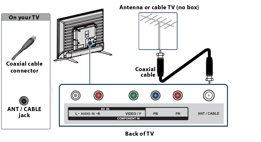 cableTVjack
