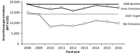 GHG 2016 Summary