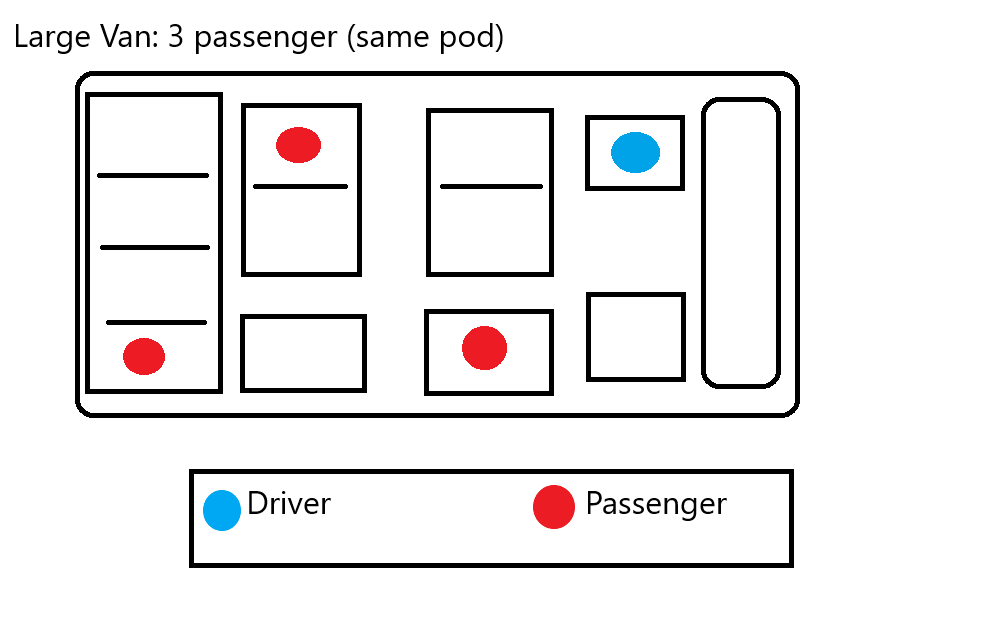 large van same pod