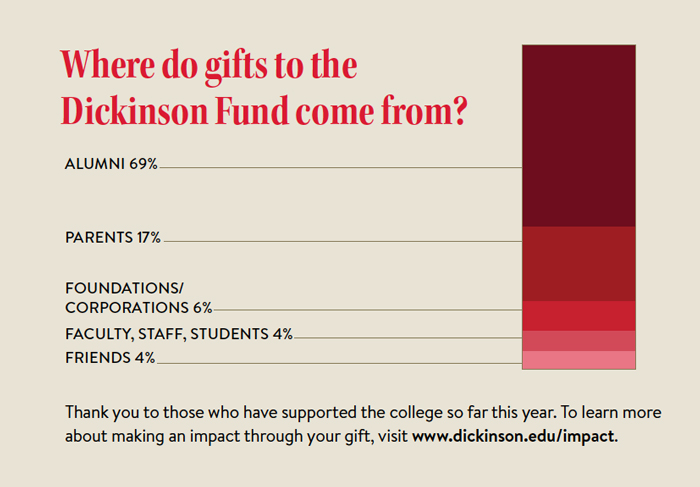 Where Do Gifts Come From - Mid-year Impact Report 2017